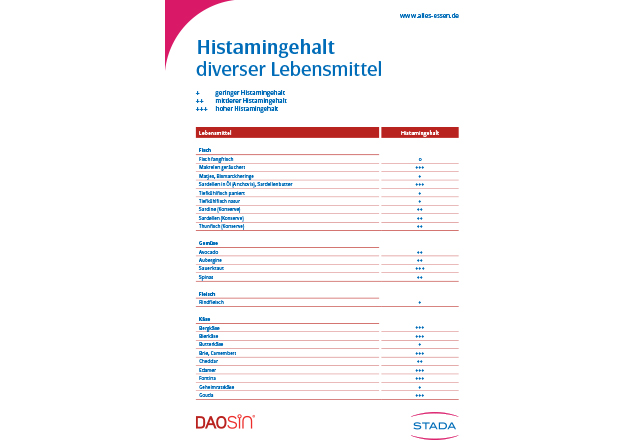 Histamingehalt diverser Lebensmittel